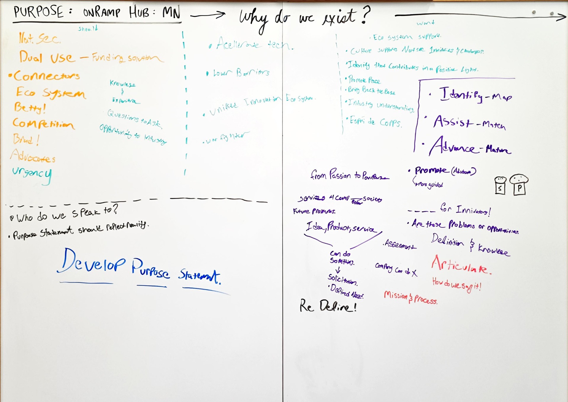 Purpose, vision, and mission whiteboard 1